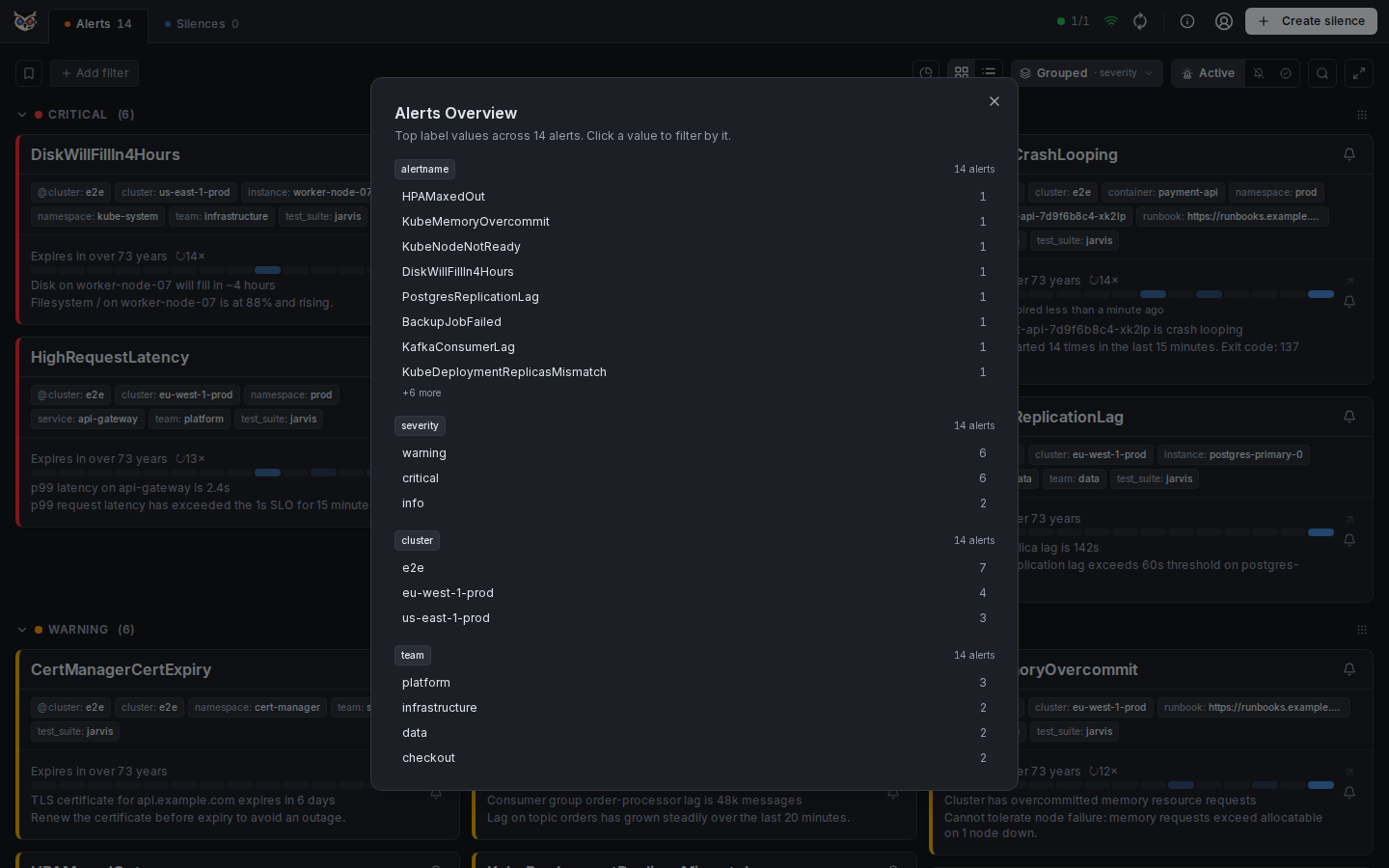 Alerts Overview
