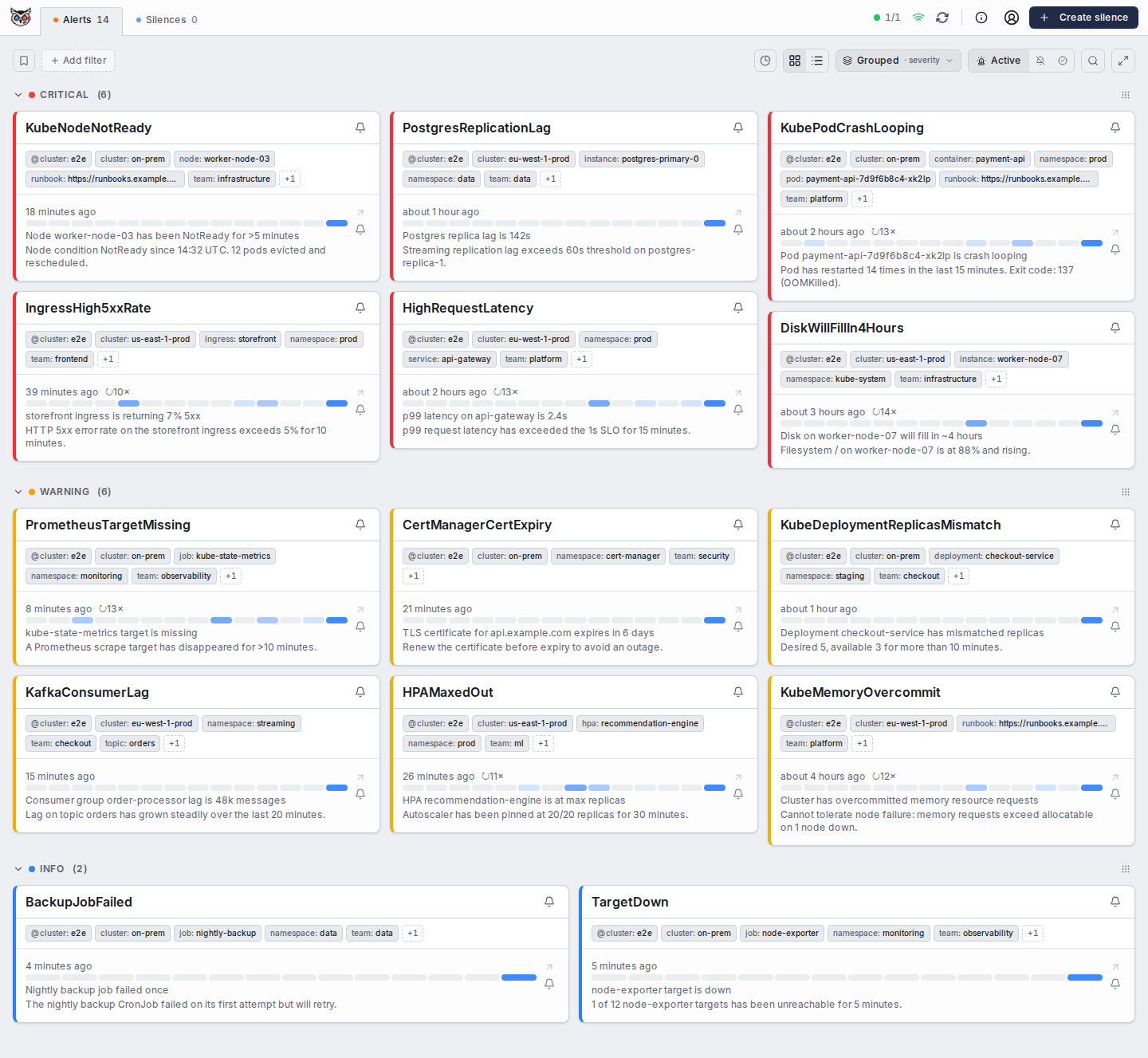Jarvis alerts grouped by severity in a multi-column card view in light theme
