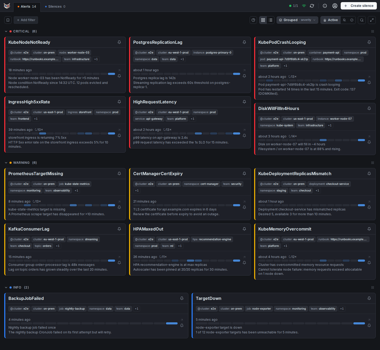 Jarvis alerts grouped by severity in a multi-column card view in dark theme