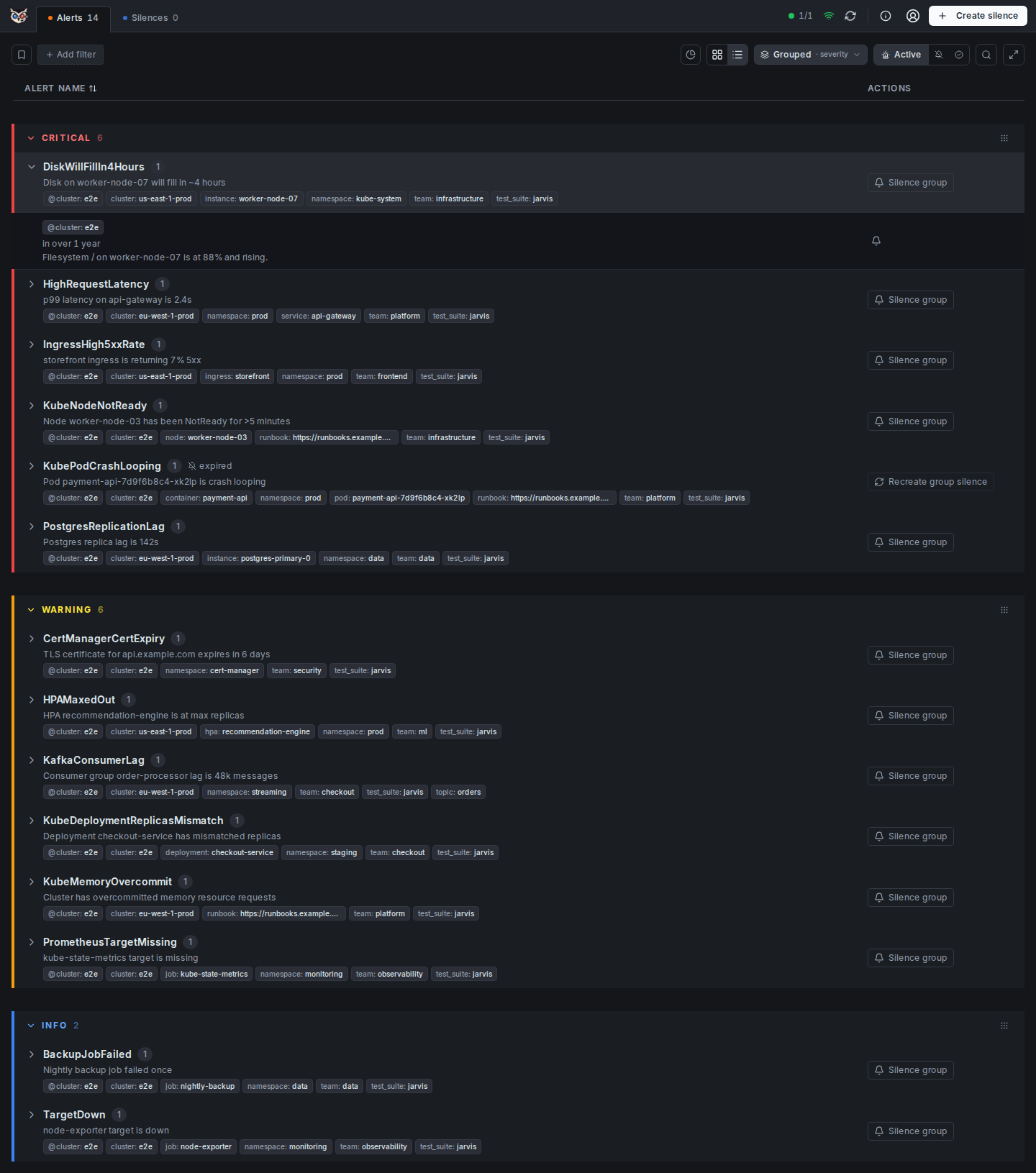 List View